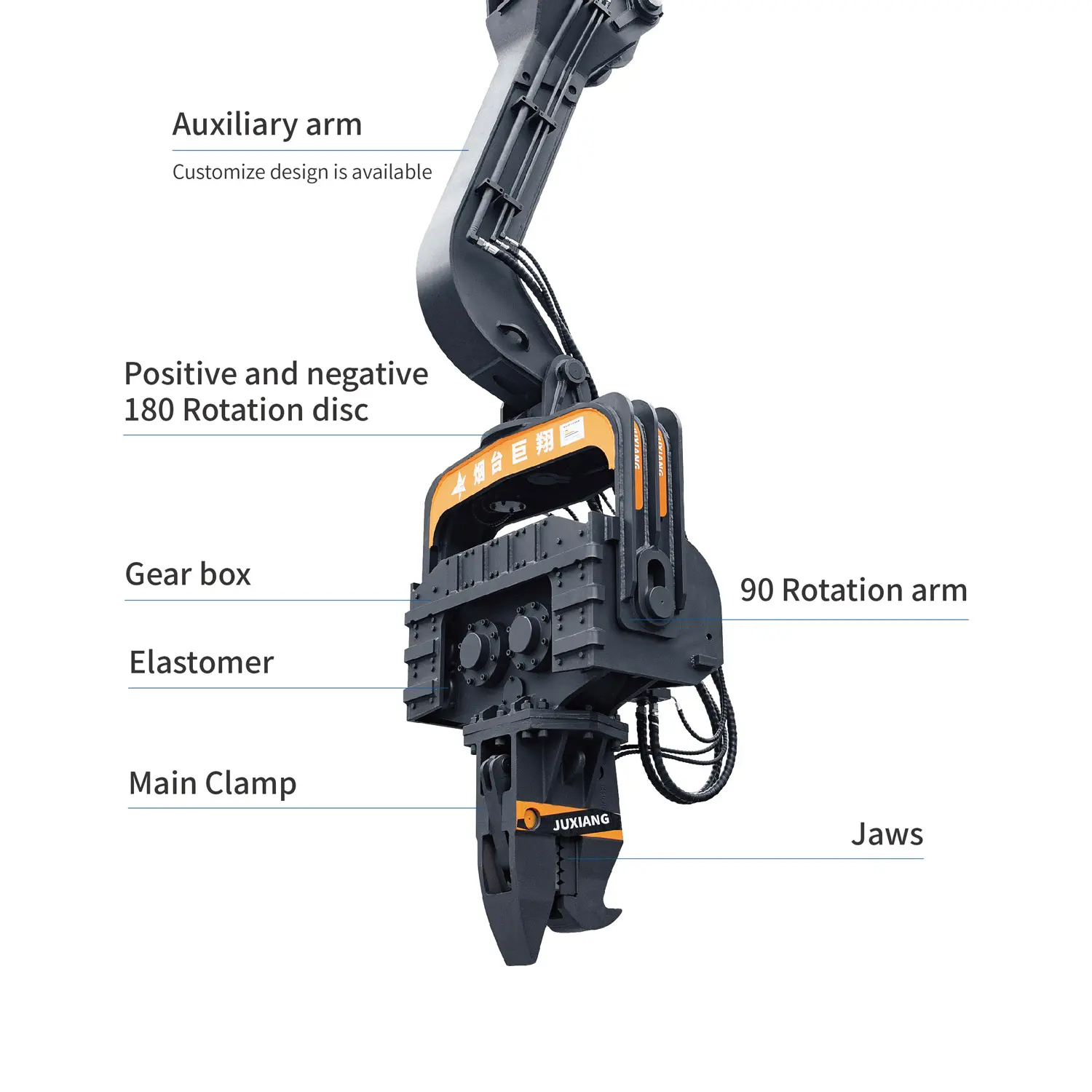 Excavator use Juxiang S600 Sheet Pile Vibro Hammer